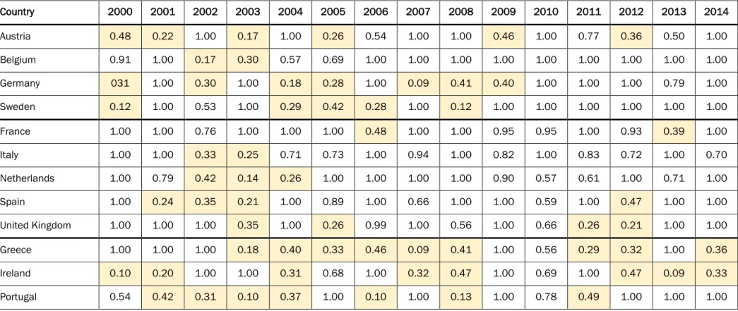 Table 10. Allocative Efficiency Results 