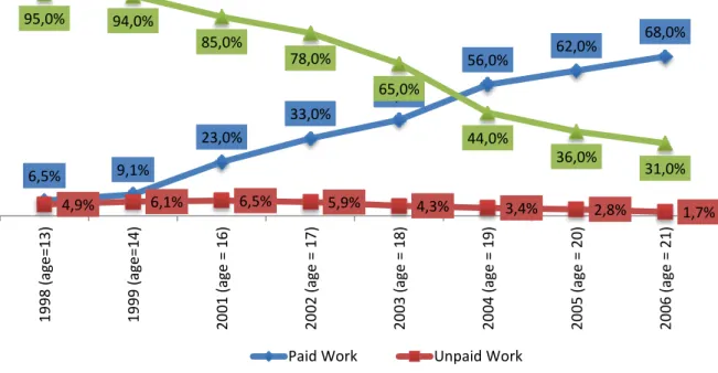 Figure 3.a – Participation Rates and School Attendance of the Control Cohort—Males— 9- 9-month bandwidth  