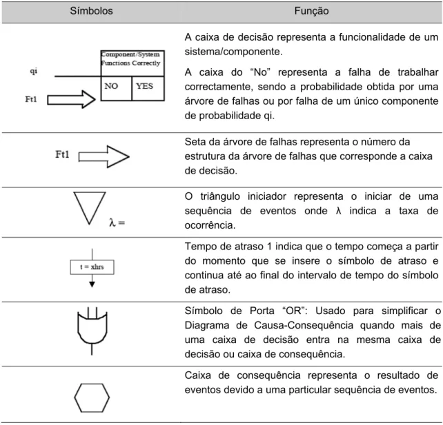 Tabela 1 – Metodologia para construção do diagrama [6] 