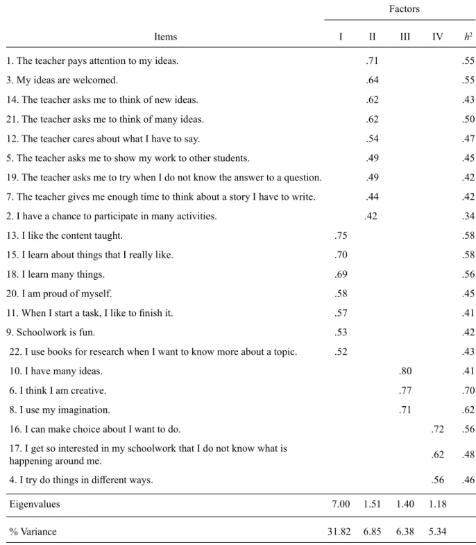 Table  3  describes  the  results  in  the  items  of the Teacher Support for Students Expression  of  Ideas  dimension