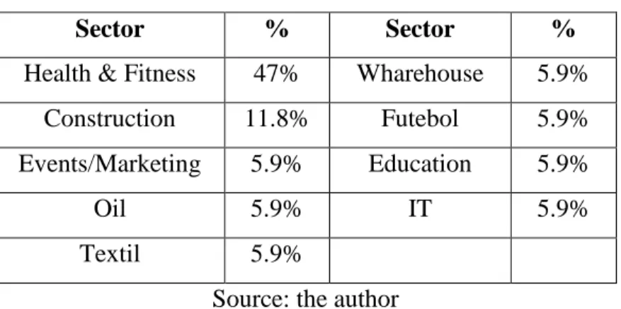 Table 4. Age of the negotiators of seventeen cases 