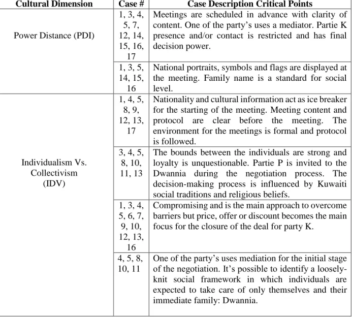 Table 5. Case description critical points 
