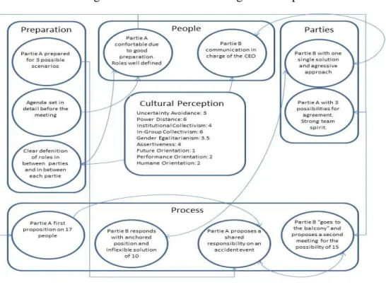 Figure 6. Case 1 Interview Cognitive Map 