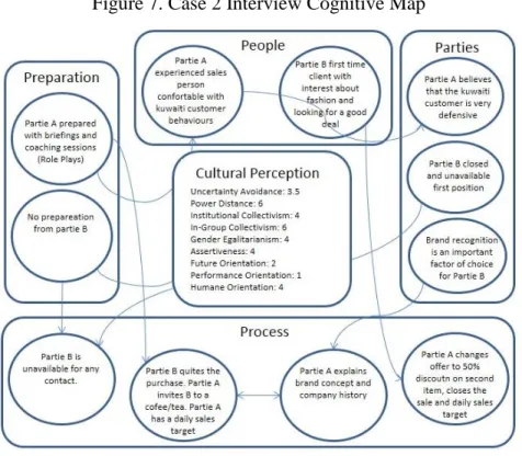 Figure 7. Case 2 Interview Cognitive Map 