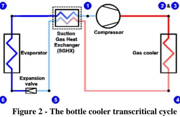 Figure 3 - P-h diagram 
