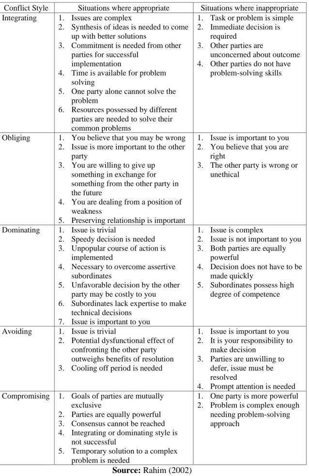 Table 2 - Styles of Handling Interpersonal Conflict and the Situations Where they are  Appropriate or Inappropriate 