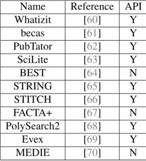 Table 2.3: Bioinformatics applications that either use text mining tools or their results, ac- ac-cessible from the web.