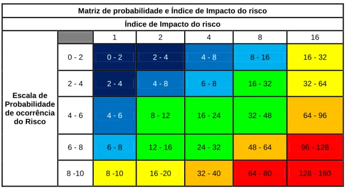 Fig. 4 - Esquema Ilustrativo da escolha de cores 