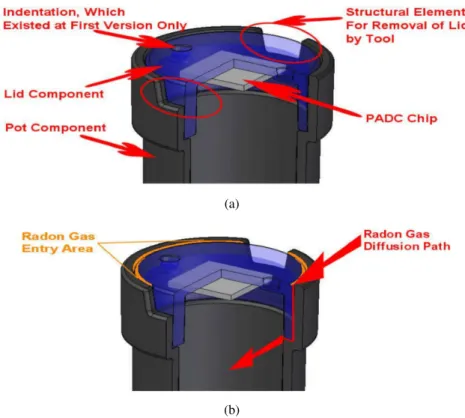 Figure 2.8: Representation of the CR-39 detector’s chamber. (a) Inner structure and components