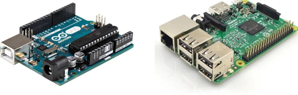 Figure 7 - Arduino Uno vs Raspberry Pi 3b 