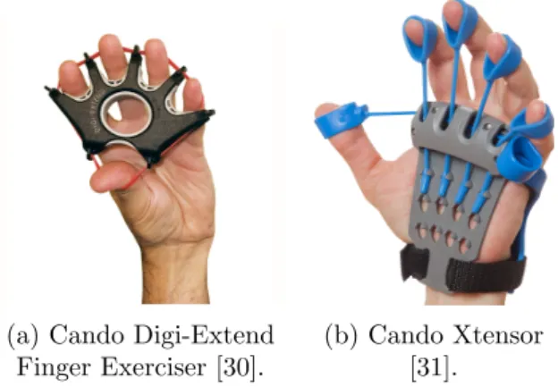 Figure 1.4: Examples of hand therapeutic devices