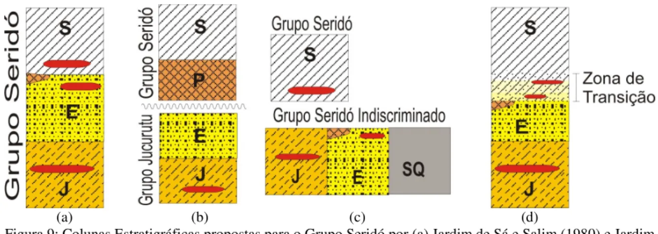 Figura 9: Colunas Estratigráficas propostas para o Grupo Seridó por (a) Jardim de Sá e Salim (1980) e Jardim  de Sá et