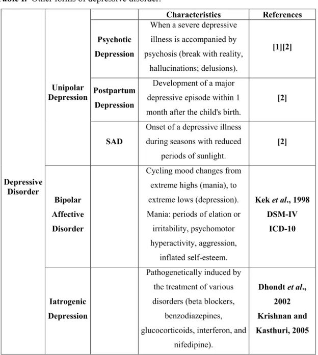 Table I.  Other forms of depressive disorder. 