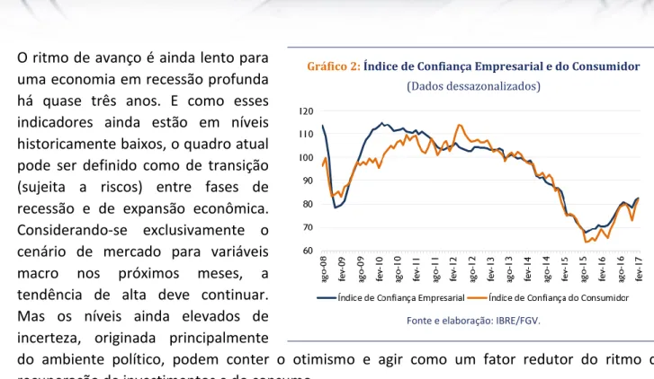 Gráfico 2: Índice de Confiança Empresarial e do Consumidor  (Dados dessazonalizados) 