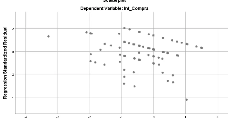 Figura 7 - Gráfico de Probabilidade Normal  dos Erros (Modelo 3 - Regressão Linear 