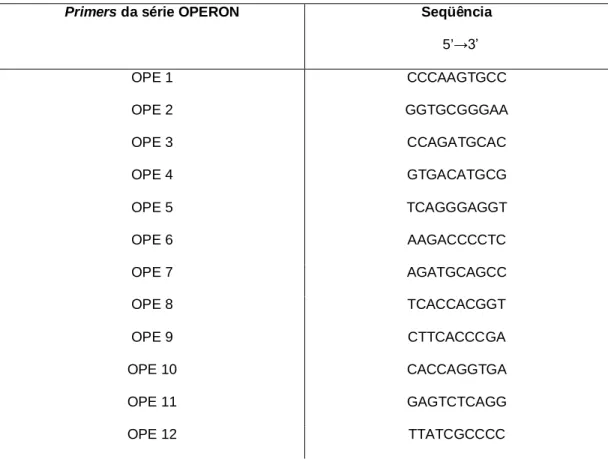 Tabela 2. Seqüência dos primers da série Operon utilizados no ensaio TAIL-PCR. 