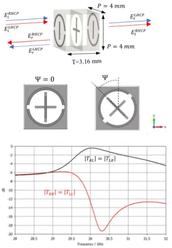 Figure 6: Designed PR-TA for  Φ = − 