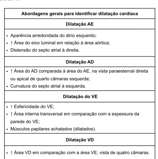 Tabela  9  –  Abordagens  gerais  para  identificação  de  sinais  de  dilatação  cardíaca,  segundo  Bonagura et al., 2016