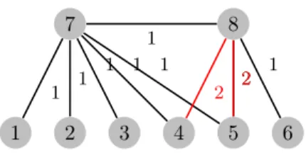 Figure 2: Example: Graph G 2