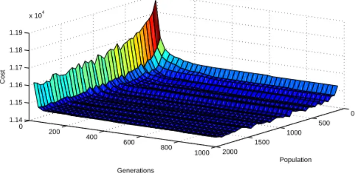 Figure 3: CRD70-2, a 70-node graph instance using d = 10.