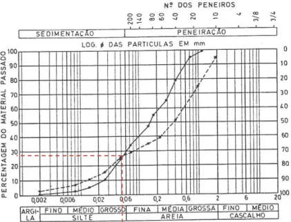 Tabela III- Intervalos máximos da condutibilidade e capacidade térmica  Condutibilidade térmica mineral 