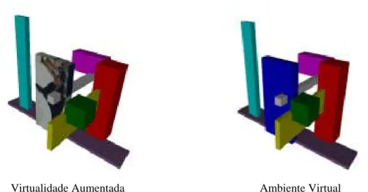 Figura 8 – Exemplo da aplicação MixDesign ilustrando o paradigma da Realidade  Mista [12]