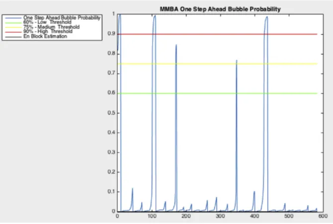 Fig. 5. Bubble probability (simulated data).