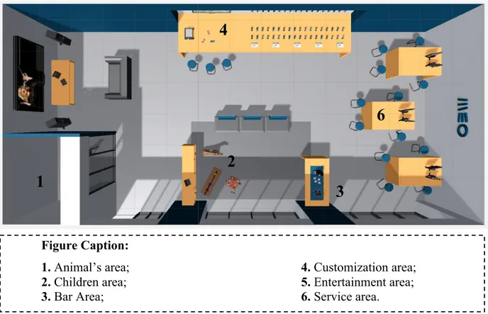 Figure 2 - Future Store as Virtual Reality Model 