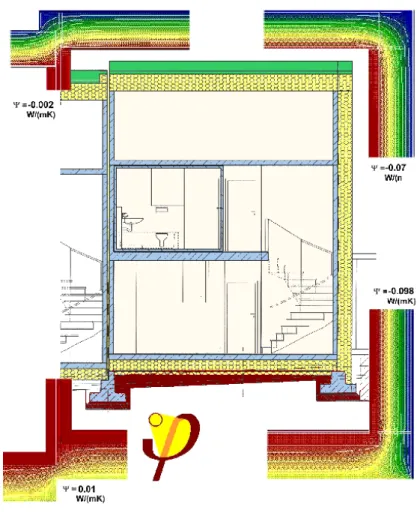 Fig.  4  –  Corte  transversal  de  um  edifício  passivo  com  isolamento  térmico  aplicado  continuamente  por  todo  o  edifício (Passivhaus Institut, 2007) 