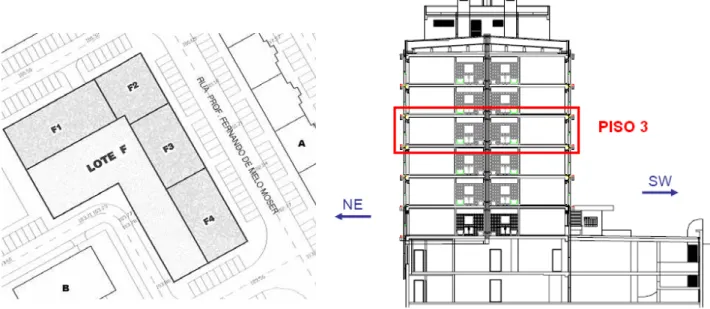 Fig. 31 – Planta de implantação do bloco F3 e do Lote F e corte transversal do edifício 