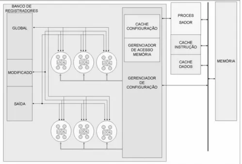 Figura 1. Diagrama de blocos de RoSA. 