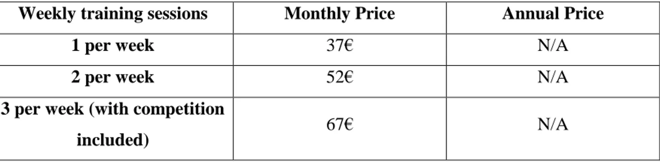 Table 5 - Sport Lisboa e Benfica School prices 