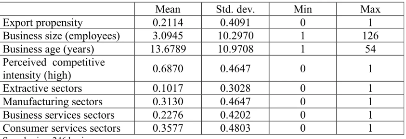 Table 2. Descriptive statistics for the selected variables: Contribution of entrepreneurship 