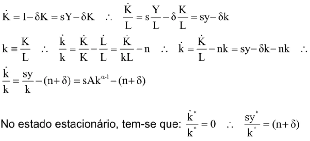 Figura 3-1 Trajetória teórica do crescimento e ponto de equilíbrio 