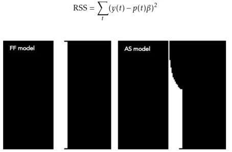 Figure 8.9: The full field (FF) (left) and artificial scotoma (AS) (right) model used in the pRF analysis.