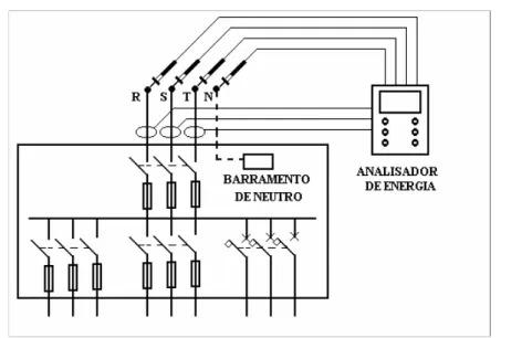 Figura 2 - Conexão do analisador de energia em quadro trifásico. 