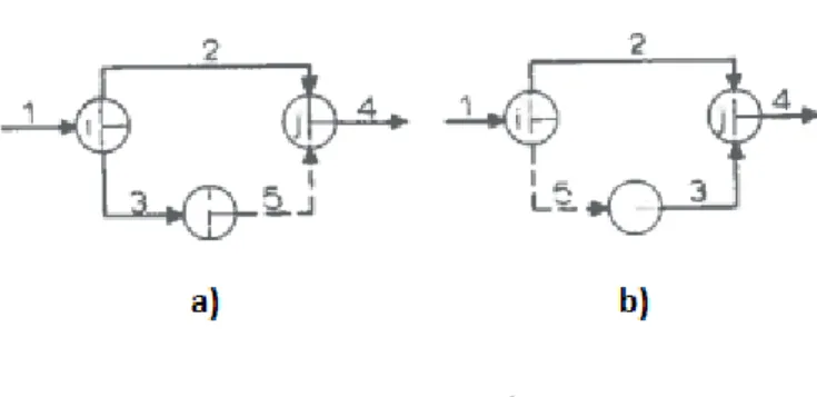 Fig. 4 – Tarefas fictícias [7] 