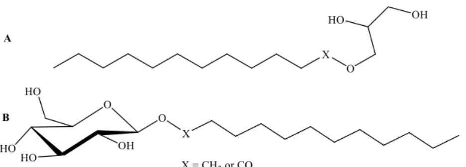 Figure 4. Exemplar structural representation of glycerol (A) and glucose (B) conjugates 