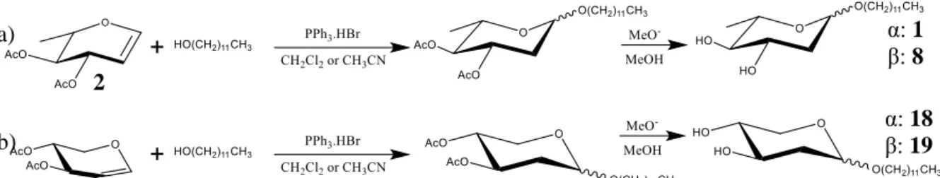 Figure 7. NMR comparison of reactional mixtures and corresponding α:β ratios. A – NMR from  reactional system a, in CH 2 Cl 2 ; B – NMR from reactional system a, in CH 3 CN; C – NMR from reactional 