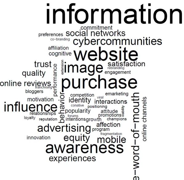 Figure 5 – Word cloud for the generic analysis.