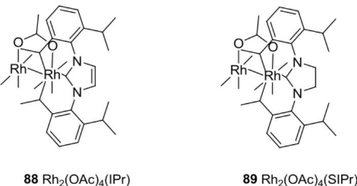 Table 2: Selected bond distances for Rh 2 (OAc) 4 -NHC complexes obtained with X-Ray  crystallography