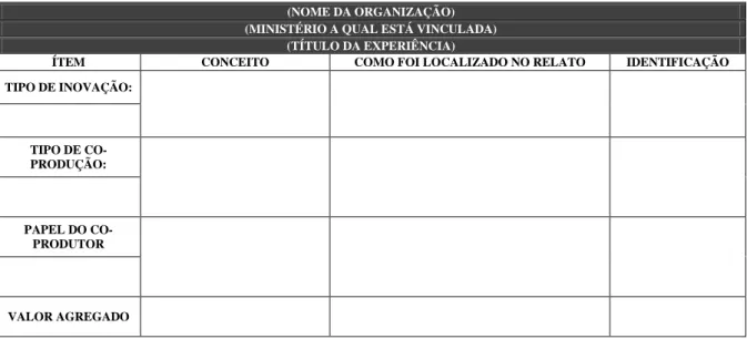 Tabela para coleta de informações e identificação das variáveis. 