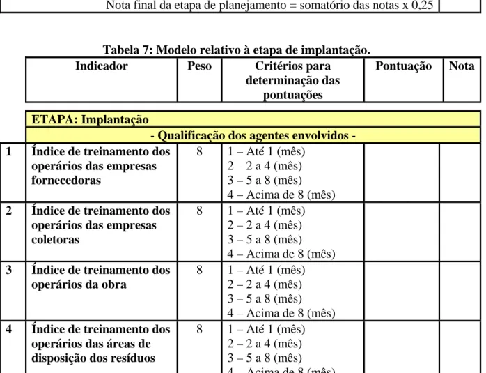 Tabela 7: Modelo relativo à etapa de implantação. 