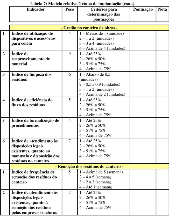Tabela 7: Modelo relativo à etapa de implantação (cont.). 