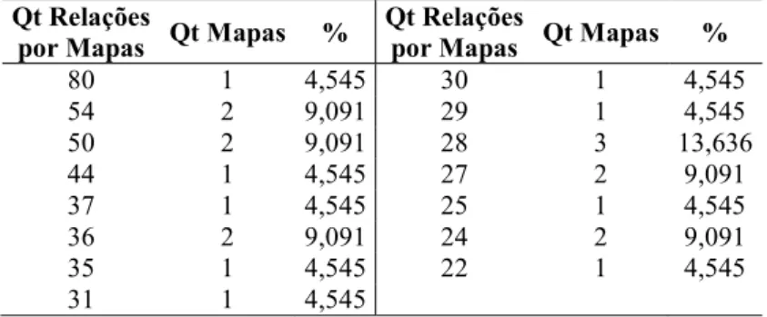 Tabela 4 - Quantitativo de relações de causalidade por mapas cognitivos. 