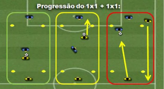 Figura 2. Progressão do exercício 1x1 + 1x1. 
