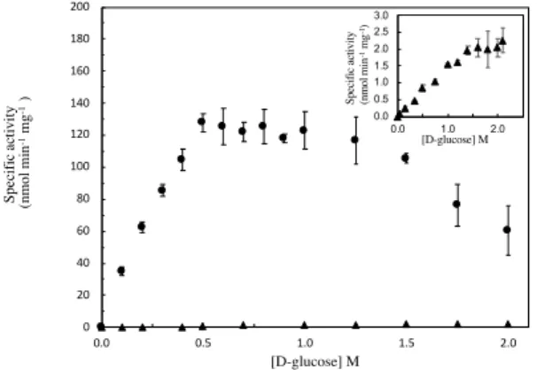 Figure  3.6  Comparison  of  steady-state  kinetics  obtained  using  the  two  substrate  systems  of  HRP