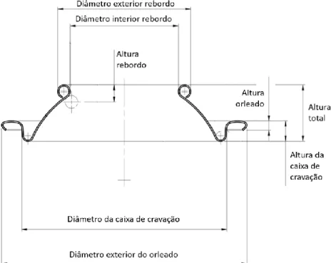 Figura 16 - Medidas relevantes para as cúpulas 