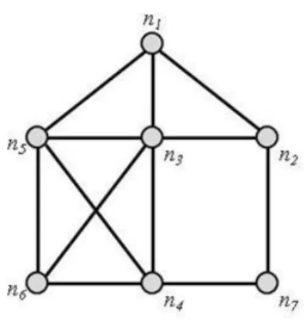 Figura 9. Subgrafo e seus cliques 