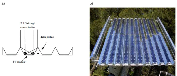 Fig. 1.24 - Archimedes system: a) principle scheme of the structure and b) frontal view